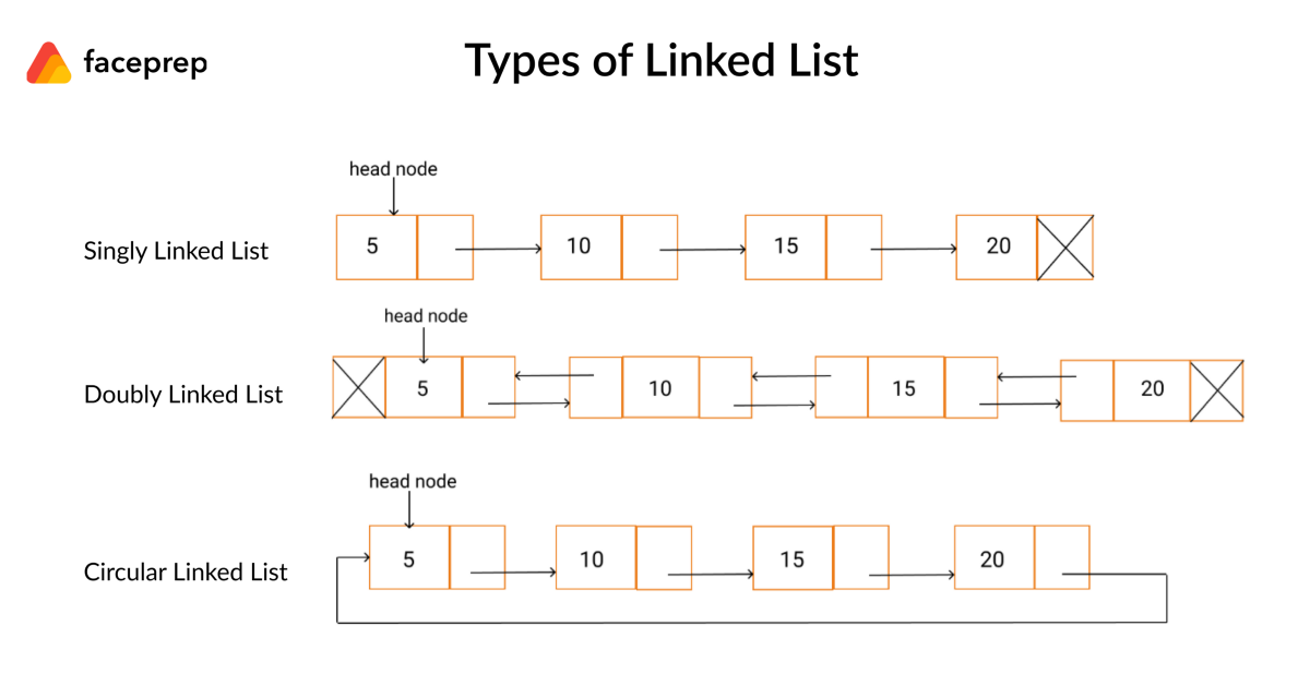 linked list
