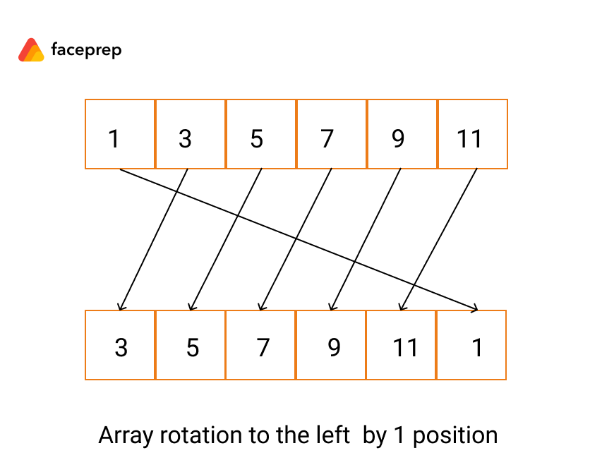 rotating-1d-array