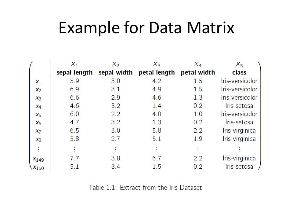 data_matrix