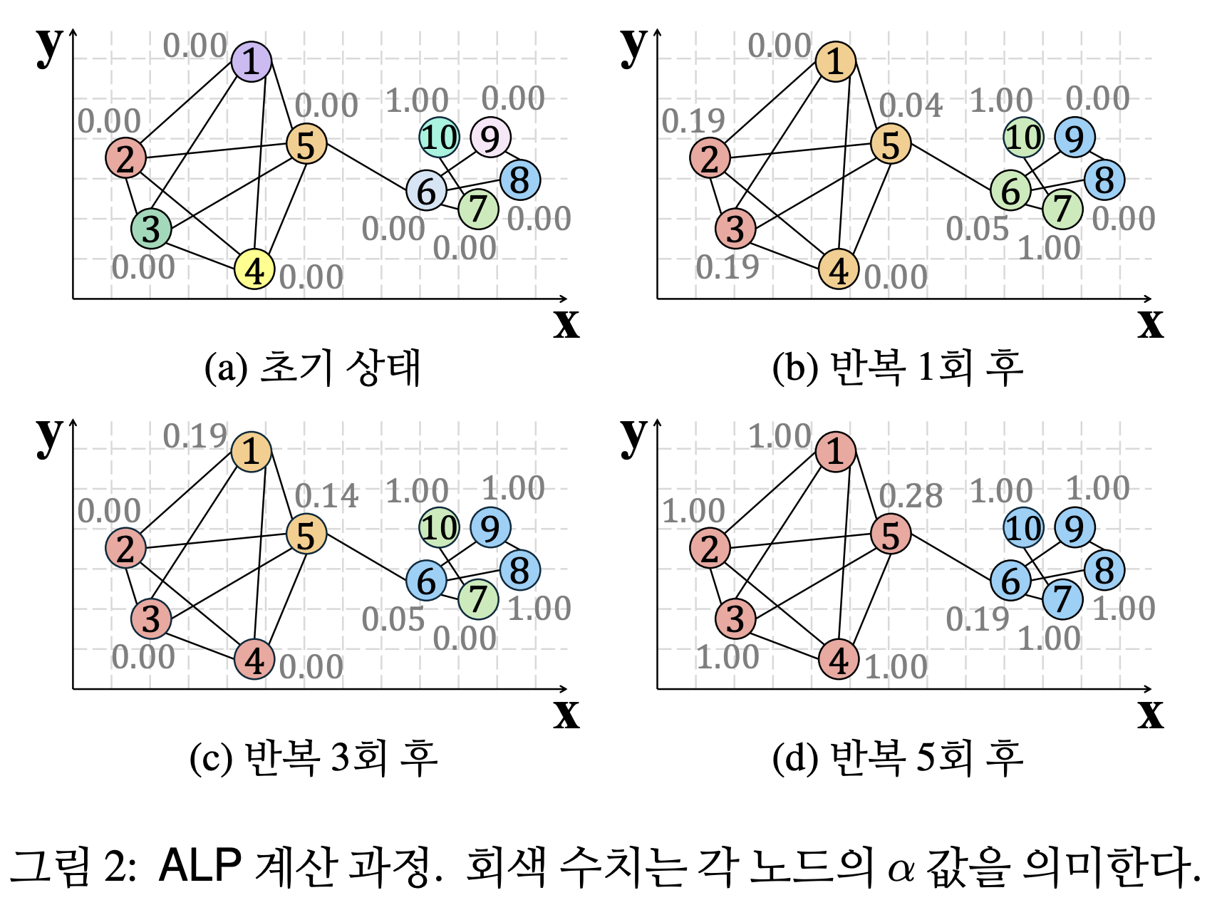 papers/alp.png
