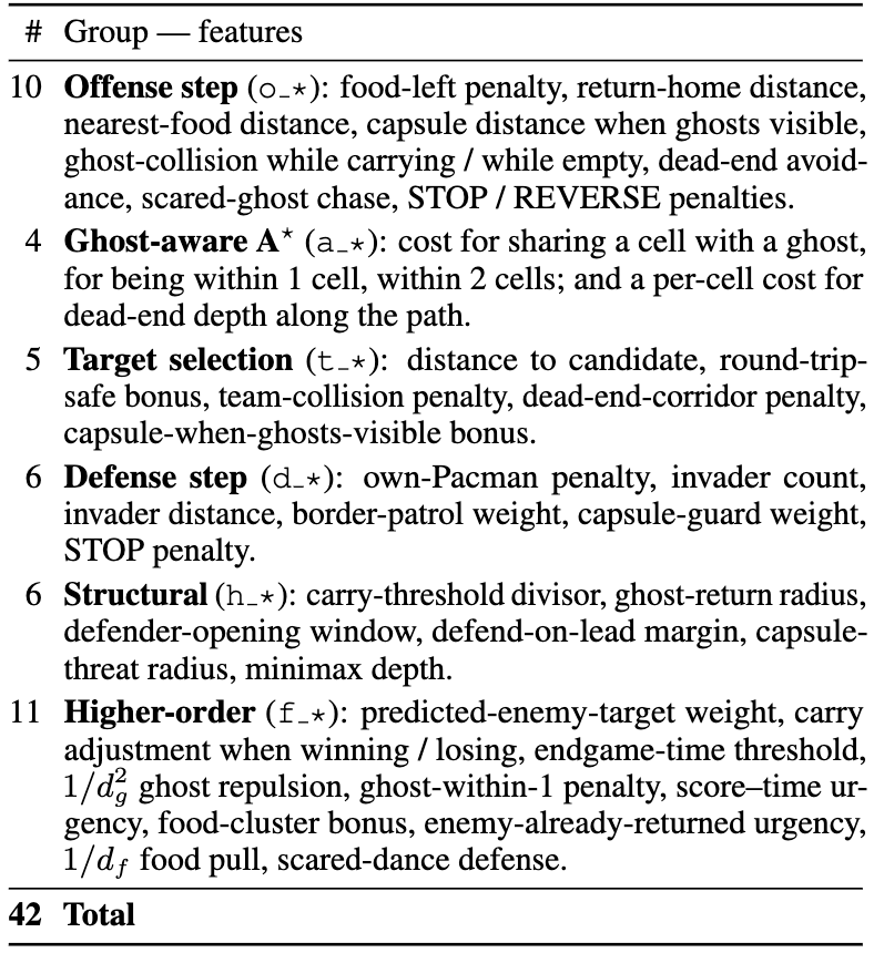 papers/pacman3.png